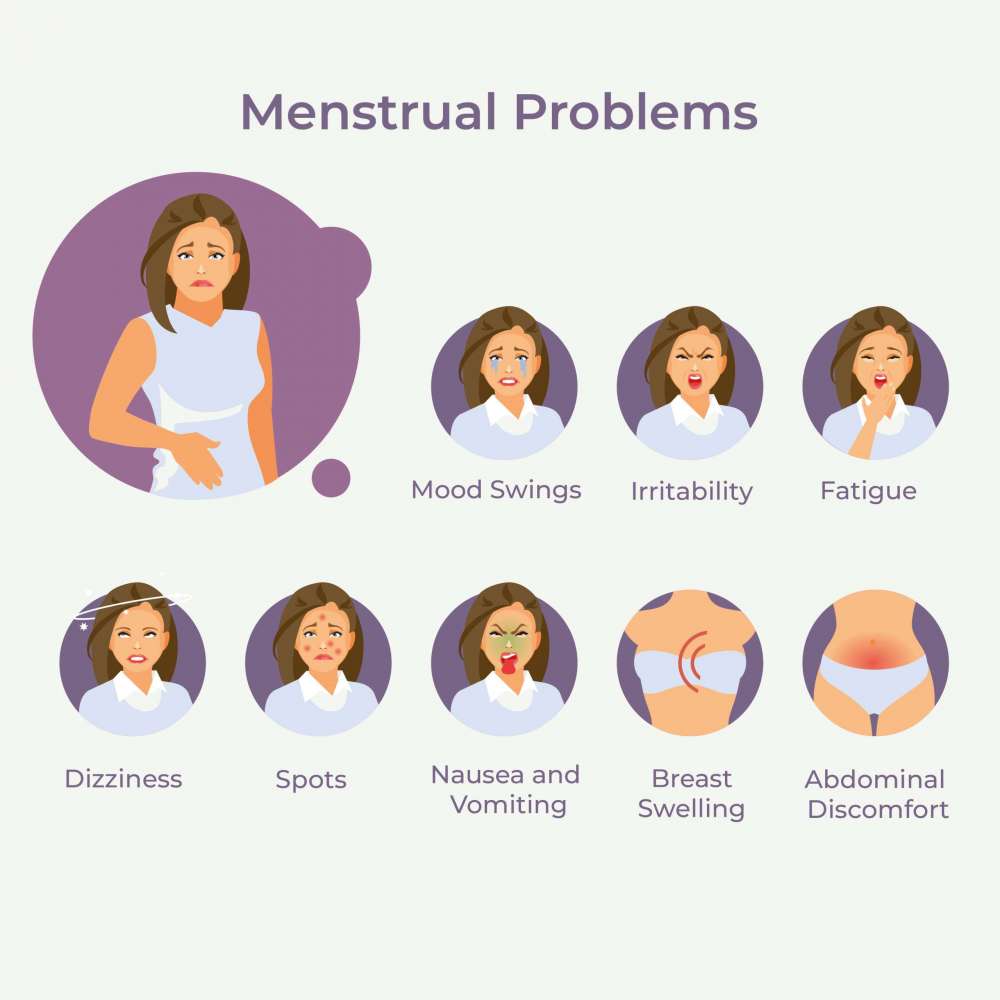 Menstrual Problems Treatment In Nagpur